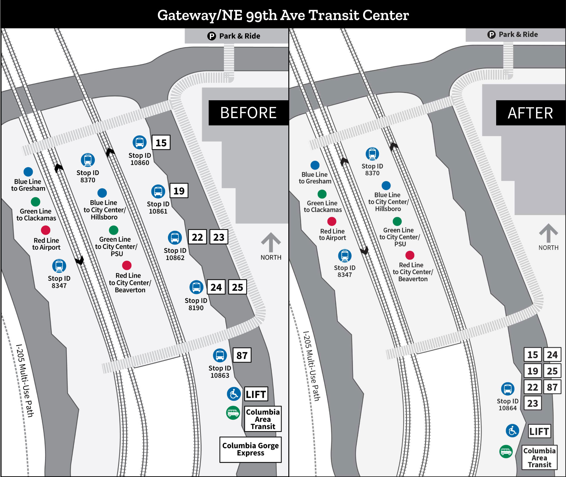 Gateway TC proposed change