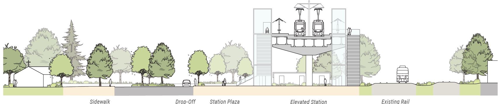 Bonita Road Station cross section