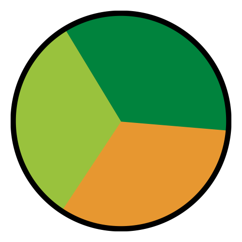 chart showing station access percentages